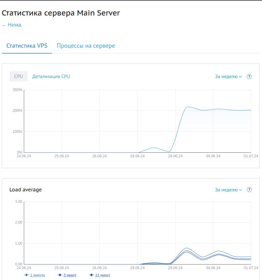BeGet - отзывы и оценки реальных клиентов о компании